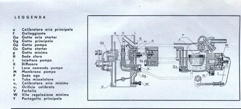 Carburatore Solex e Lancia Aprilia 4